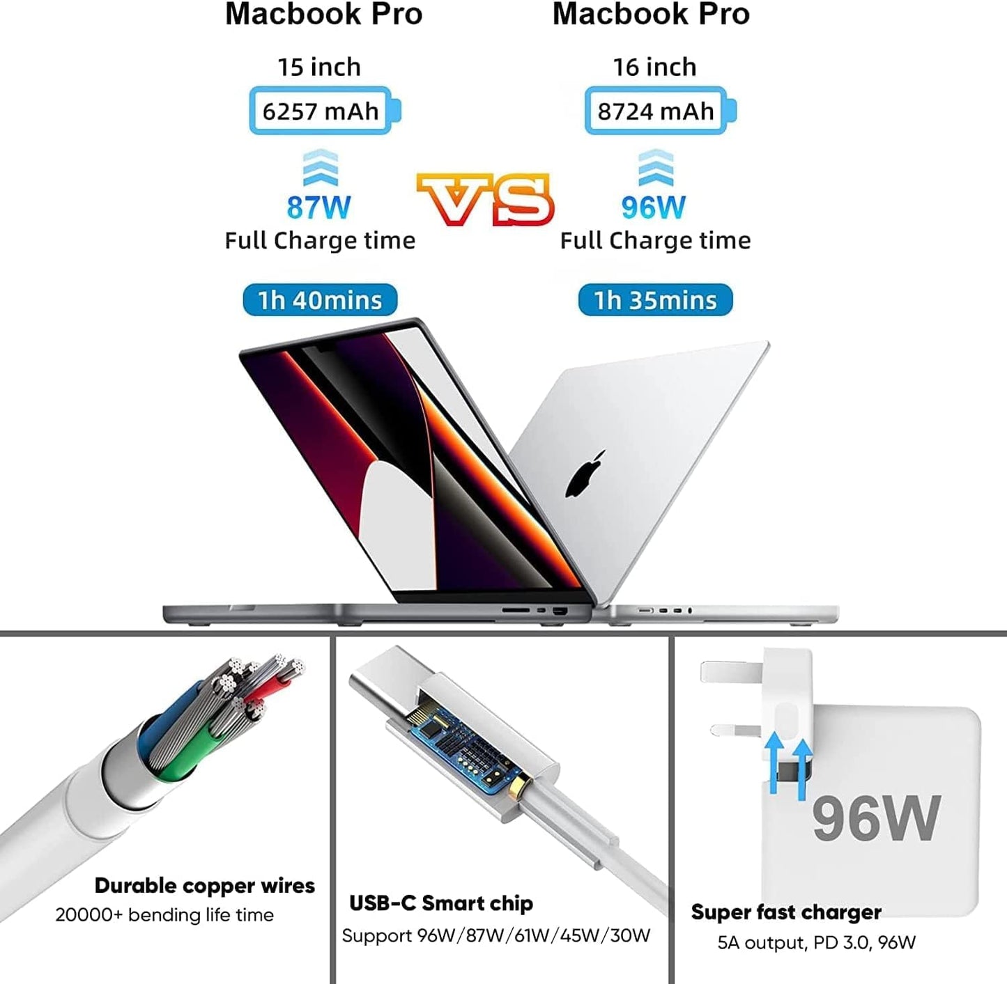 MacBook Pro/Air (2017-2026) Charger USB-C 96W — Length 2m Cable