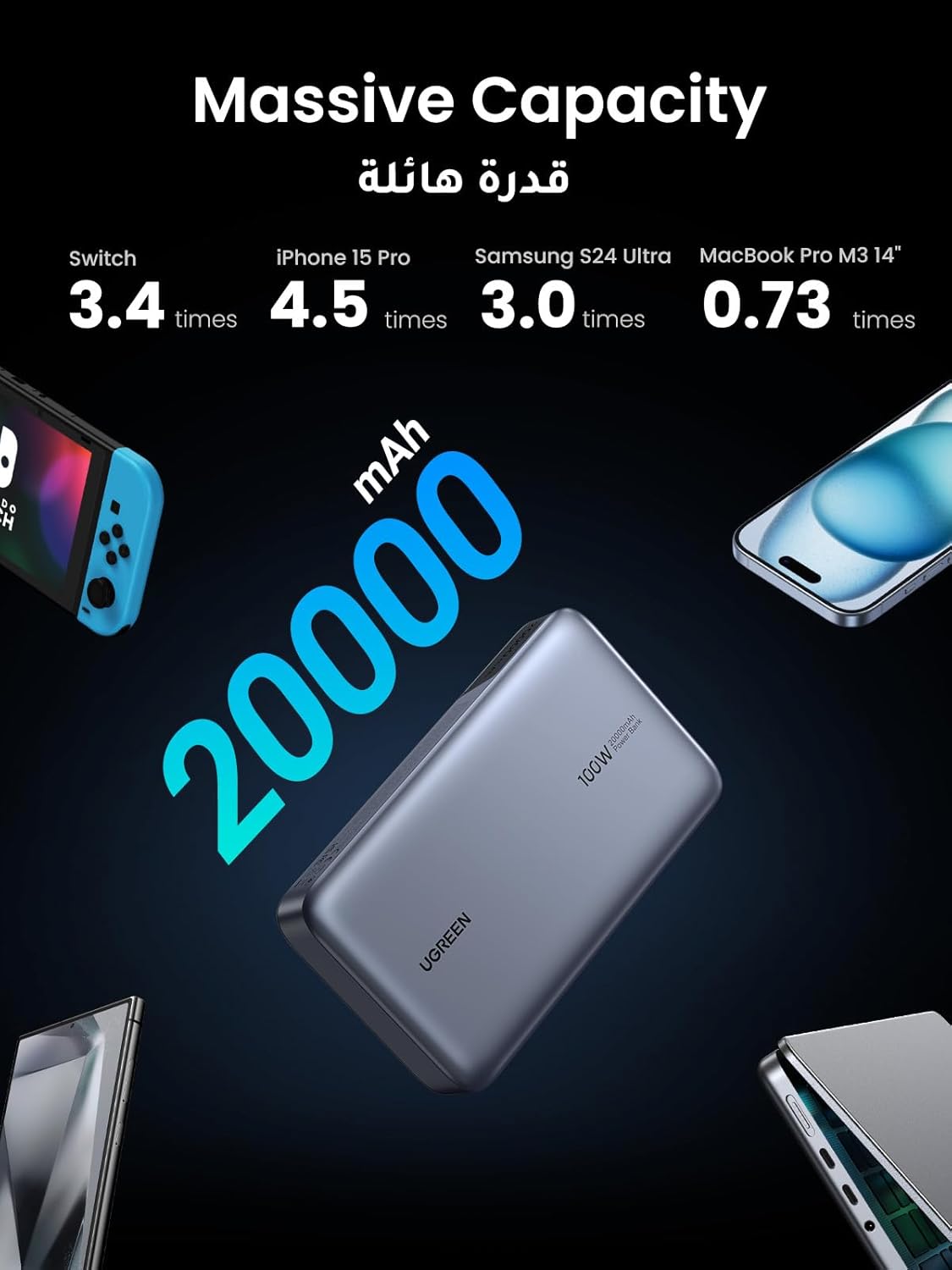 UGREEN Power Bank 20000mAh, 100W Fast Charging Portable Charger for Laptop.