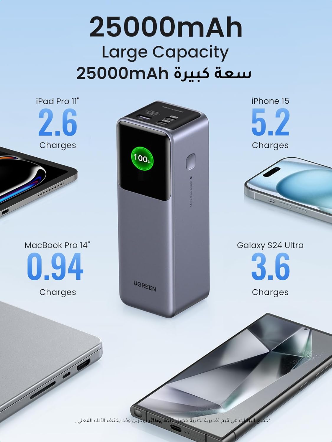 UGREEN Nexode Power Bank 25000mAh 200W PD 3.1 Laptop Portable Charger .